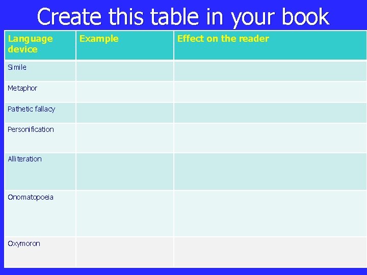 Create this table in your book Language device Simile Metaphor Pathetic fallacy Personification Alliteration Create this table in your book Language device Simile Metaphor Pathetic fallacy Personification Alliteration