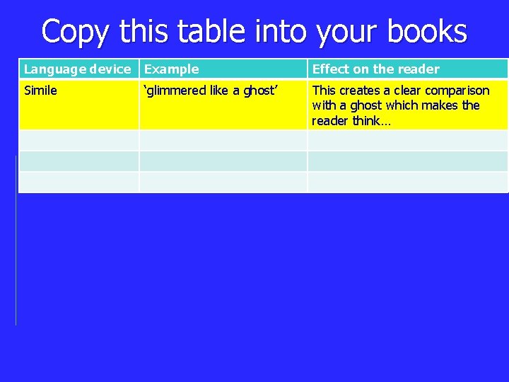 Copy this table into your books Language device Example Effect on the reader Simile Copy this table into your books Language device Example Effect on the reader Simile
