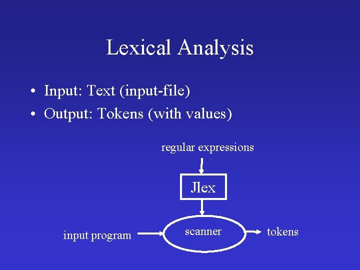 Lexical Analysis • Input: Text (input-file) • Output: Tokens (with values) regular expressions Jlex