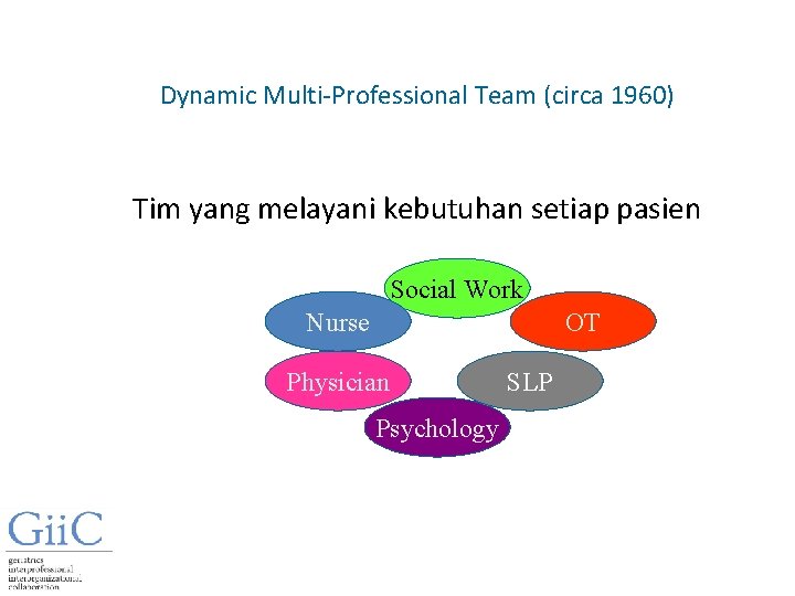 Dynamic Multi-Professional Team (circa 1960) Tim yang melayani kebutuhan setiap pasien Social Work Nurse