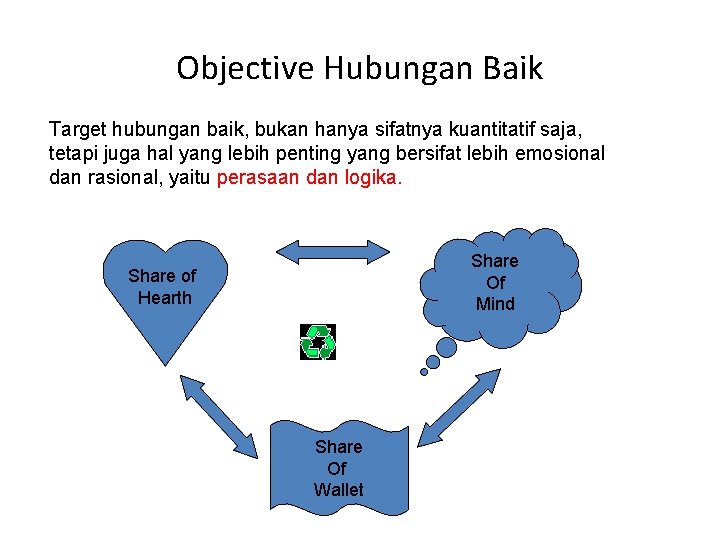 Objective Hubungan Baik Target hubungan baik, bukan hanya sifatnya kuantitatif saja, tetapi juga hal