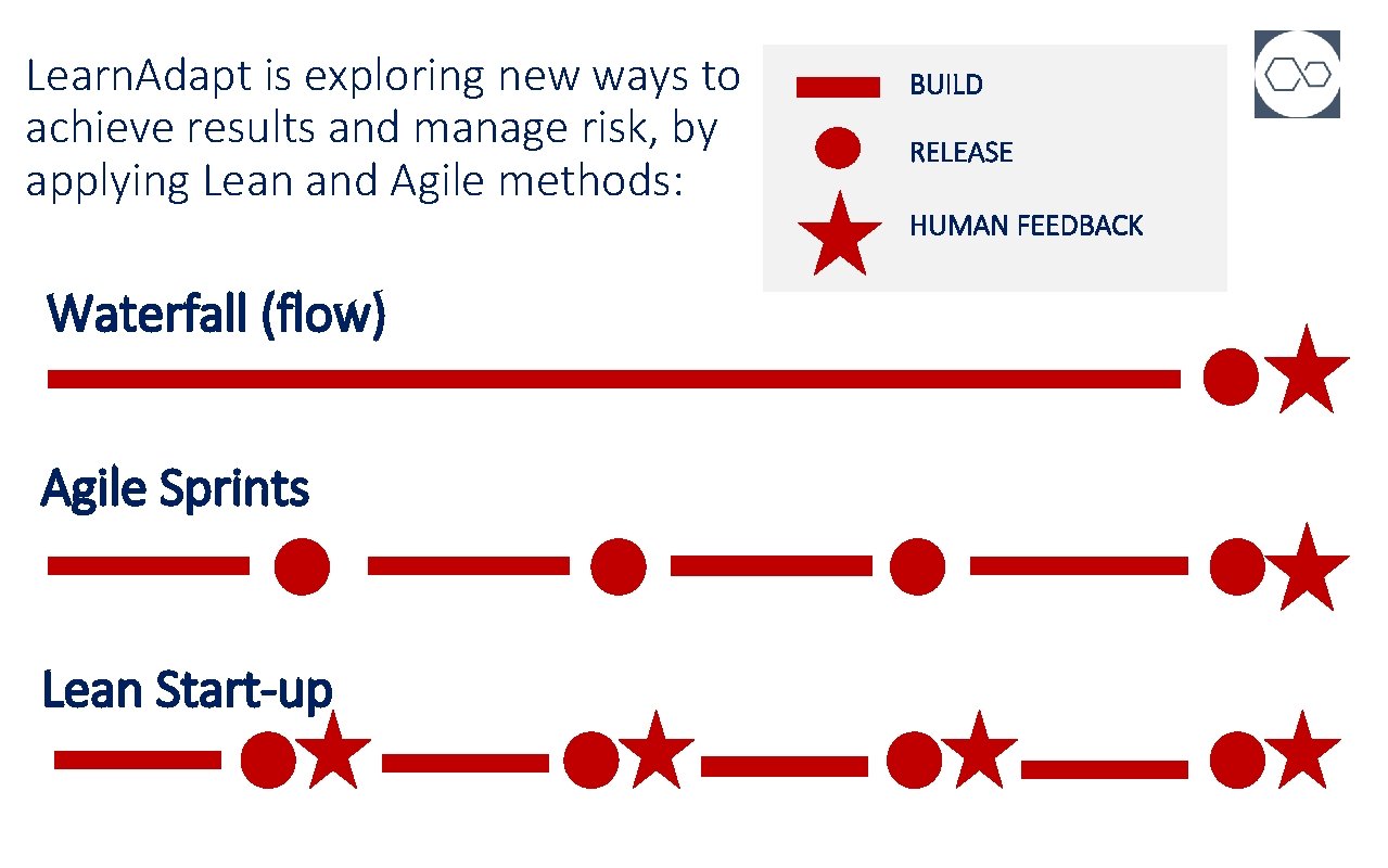 Learn. Adapt is exploring new ways to achieve results and manage risk, by applying