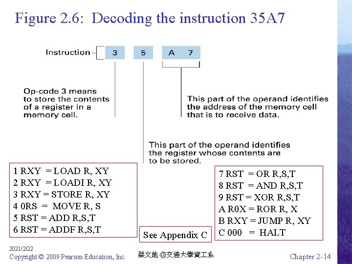 Figure 2. 6: Decoding the instruction 35 A 7 1 RXY = LOAD R,