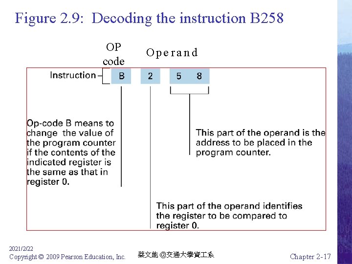 Figure 2. 9: Decoding the instruction B 258 OP code 2021/2/22 Copyright © 2009