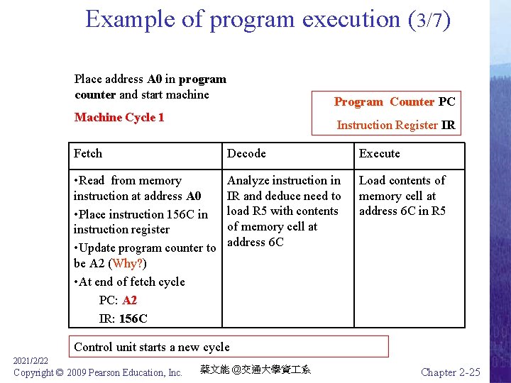 Example of program execution (3/7) Place address A 0 in program counter and start