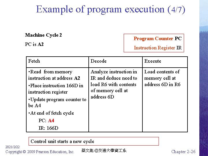 Example of program execution (4/7) Machine Cycle 2 Program Counter PC PC is A