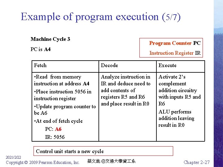 Example of program execution (5/7) Machine Cycle 3 Program Counter PC PC is A