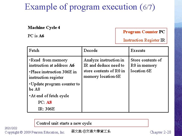 Example of program execution (6/7) Machine Cycle 4 Program Counter PC PC is A