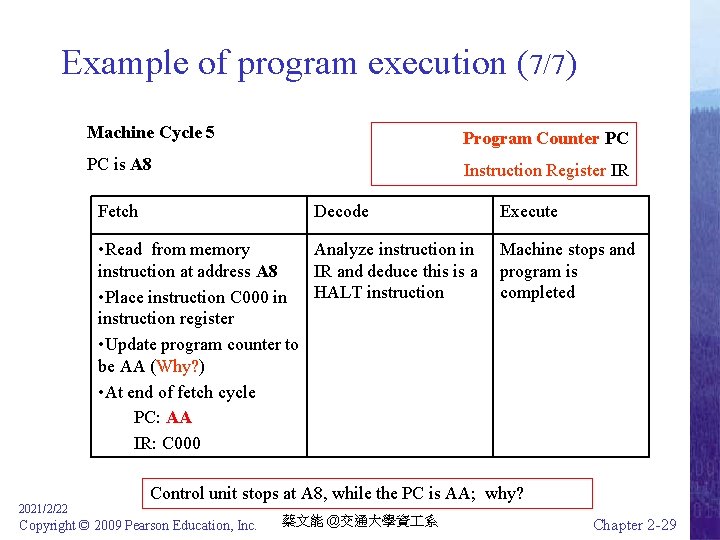 Example of program execution (7/7) Machine Cycle 5 Program Counter PC PC is A