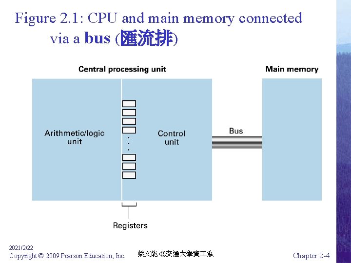 Figure 2. 1: CPU and main memory connected via a bus (匯流排) 2021/2/22 Copyright