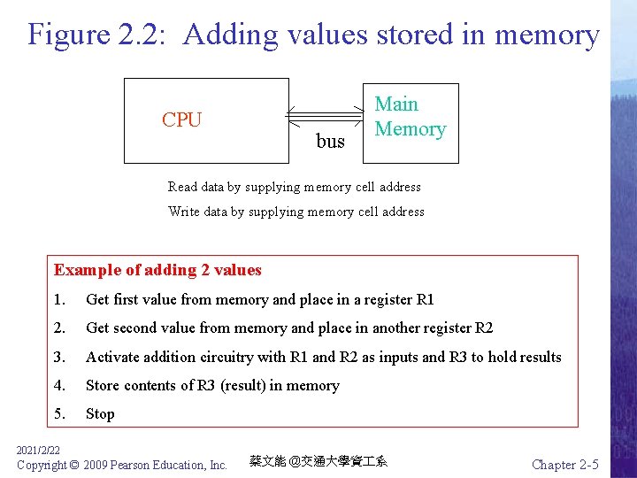 Figure 2. 2: Adding values stored in memory CPU bus Main Memory Read data