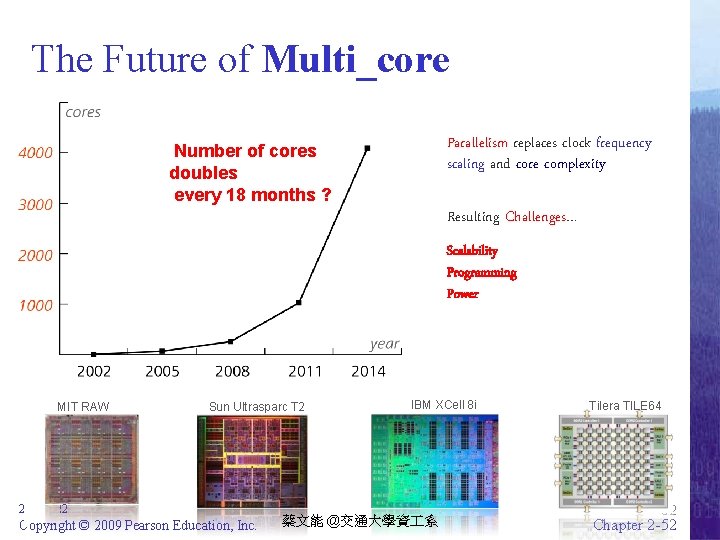 The Future of Multi_core Parallelism replaces clock frequency scaling and core complexity Number of