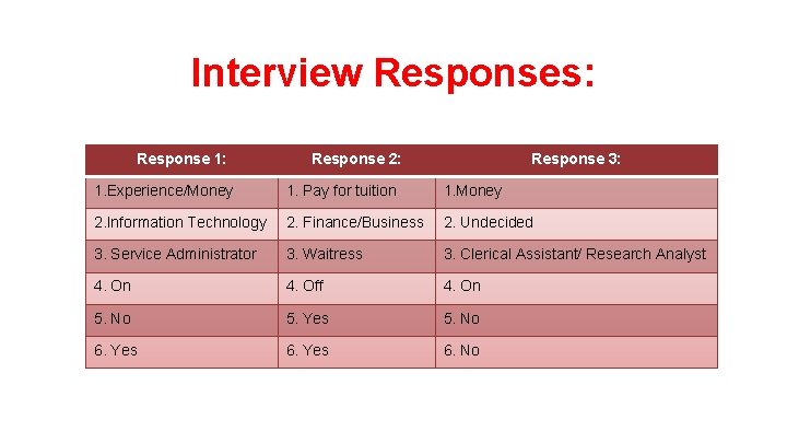 Interview Responses: Response 1: Response 2: Response 3: 1. Experience/Money 1. Pay for tuition