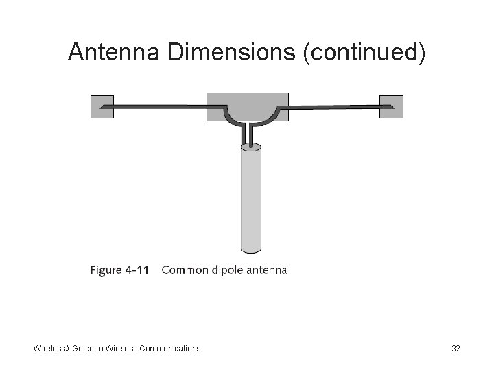 Antenna Dimensions (continued) Wireless# Guide to Wireless Communications 32 