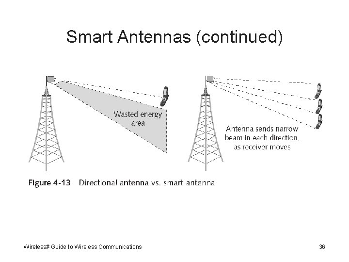 Smart Antennas (continued) Wireless# Guide to Wireless Communications 36 