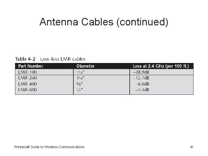 Antenna Cables (continued) Wireless# Guide to Wireless Communications 41 