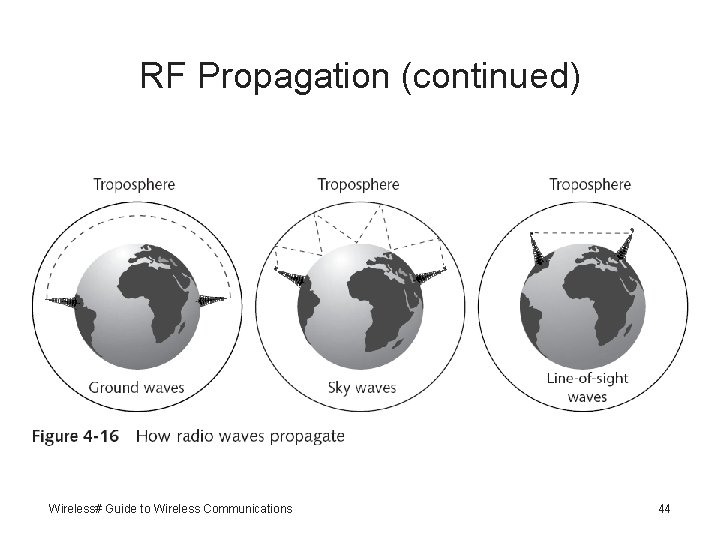 RF Propagation (continued) Wireless# Guide to Wireless Communications 44 