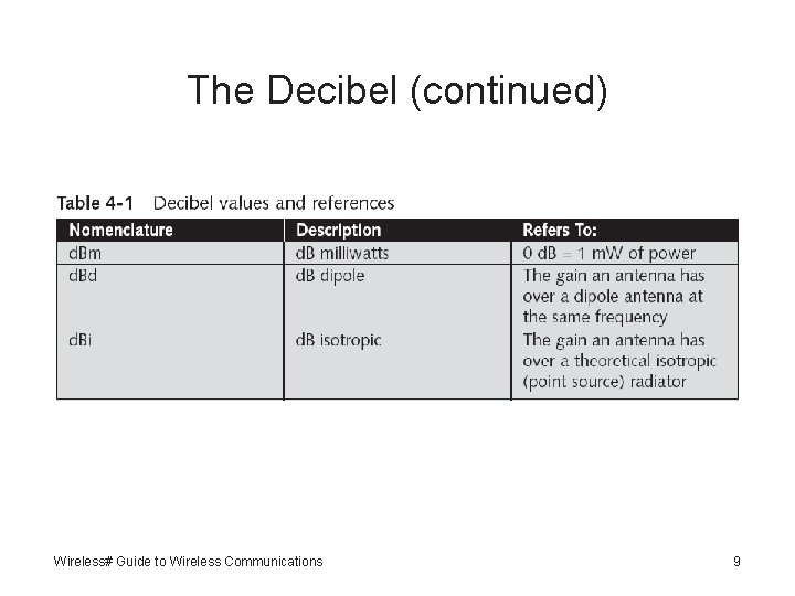 The Decibel (continued) Wireless# Guide to Wireless Communications 9 