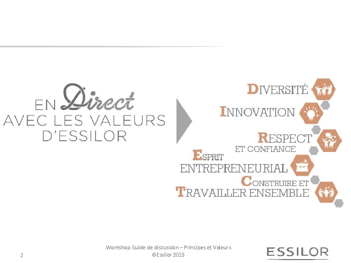 2 Workshop Guide de discussion – Principes et Valeurs ©Essilor 2015 