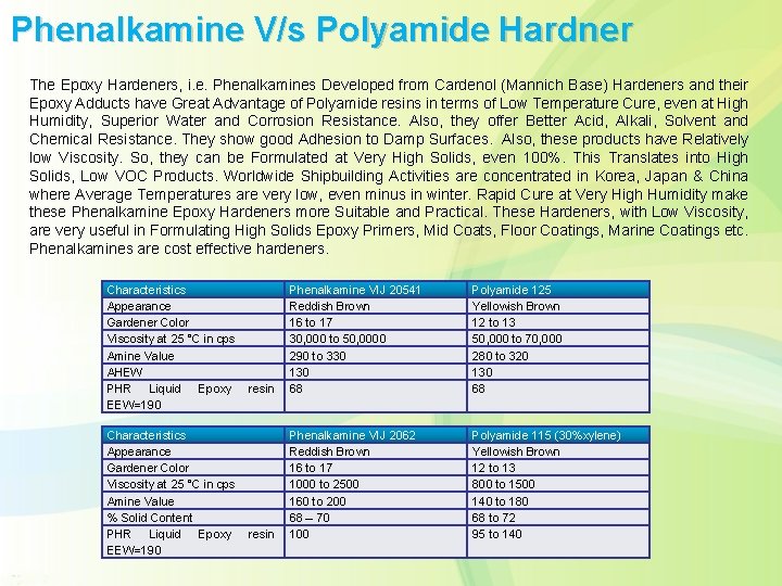 Phenalkamine V/s Polyamide Hardner The Epoxy Hardeners, i. e. Phenalkamines Developed from Cardenol (Mannich