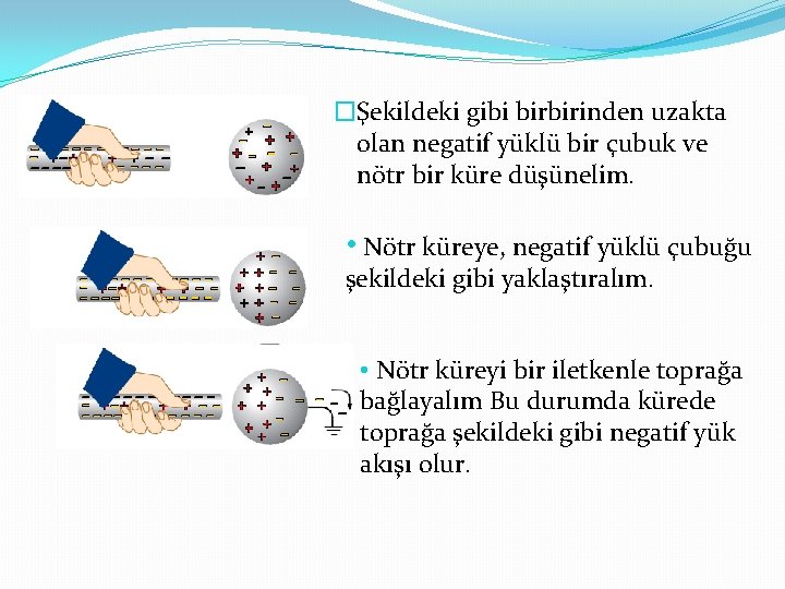 �Şekildeki gibi birbirinden uzakta olan negatif yüklü bir çubuk ve nötr bir küre düşünelim.