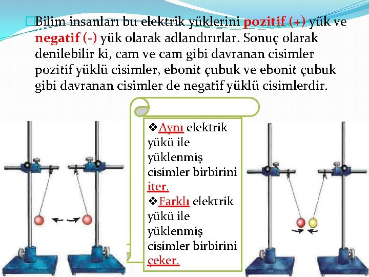 �Bilim insanları bu elektrik yüklerini pozitif (+) yük ve negatif (-) yük olarak adlandırırlar.