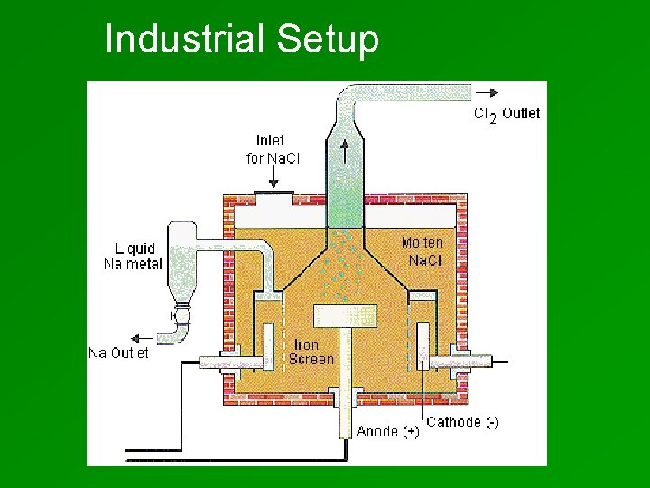 Industrial Setup 