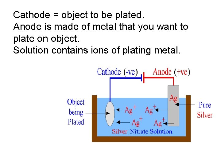 Cathode = object to be plated. Plating Anode is made of metal that you