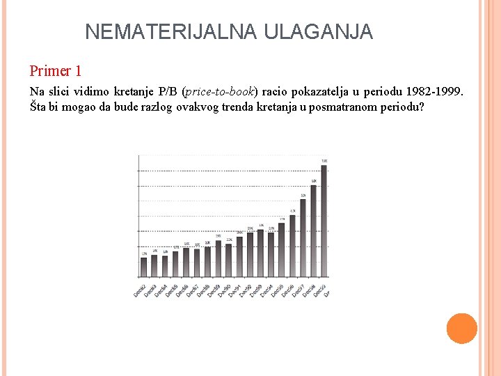 NEMATERIJALNA ULAGANJA Primer 1 Na slici vidimo kretanje P/B (price-to-book) racio pokazatelja u periodu