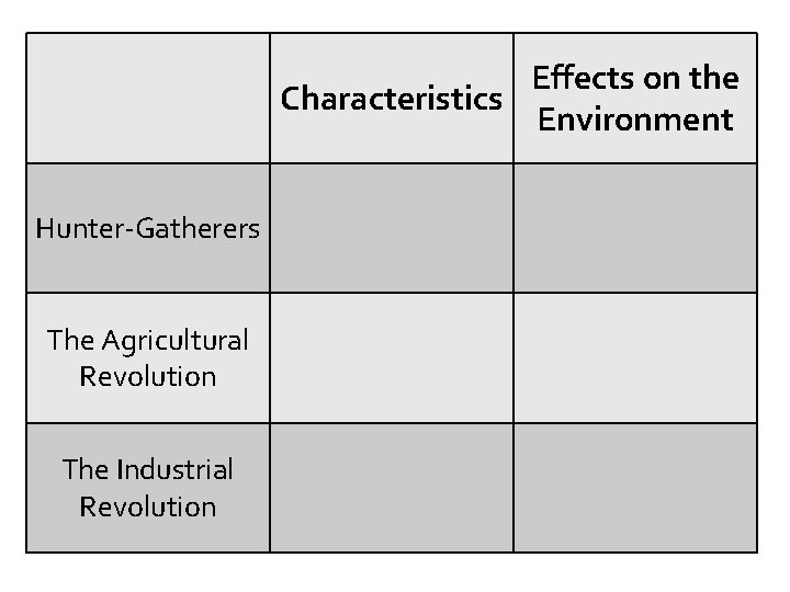 Effects on the Characteristics Environment Hunter-Gatherers The Agricultural Revolution The Industrial Revolution 