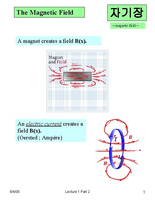 The Magnetic Field 자기장 —magnetic field— A magnet creates a field B(x). An electric