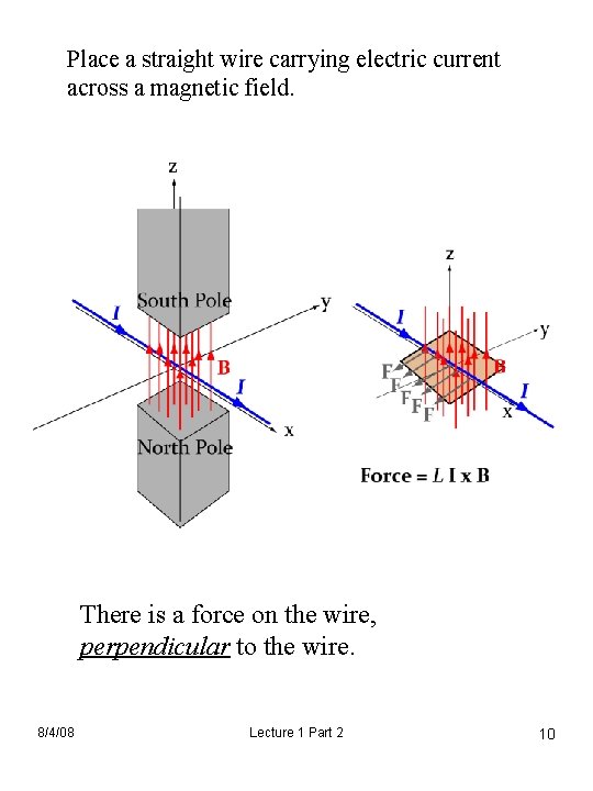 Place a straight wire carrying electric current across a magnetic field. There is a