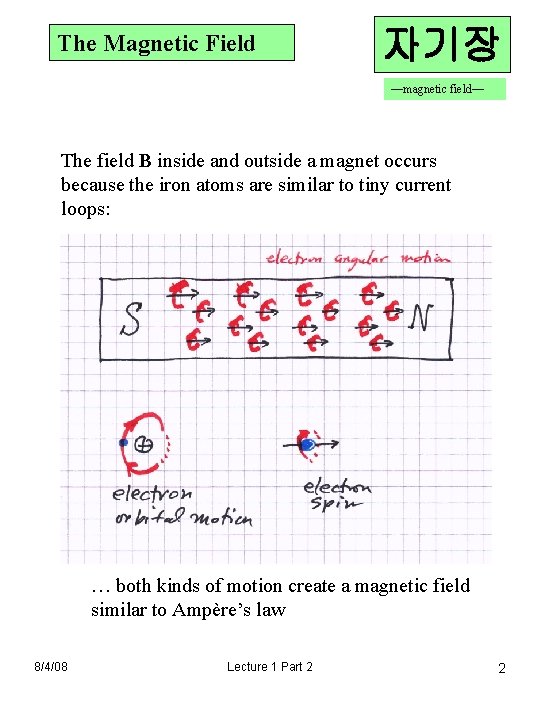 The Magnetic Field 자기장 —magnetic field— The field B inside and outside a magnet