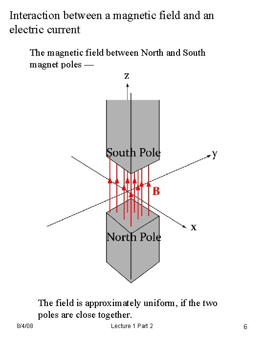 Interaction between a magnetic field an electric current The magnetic field between North and