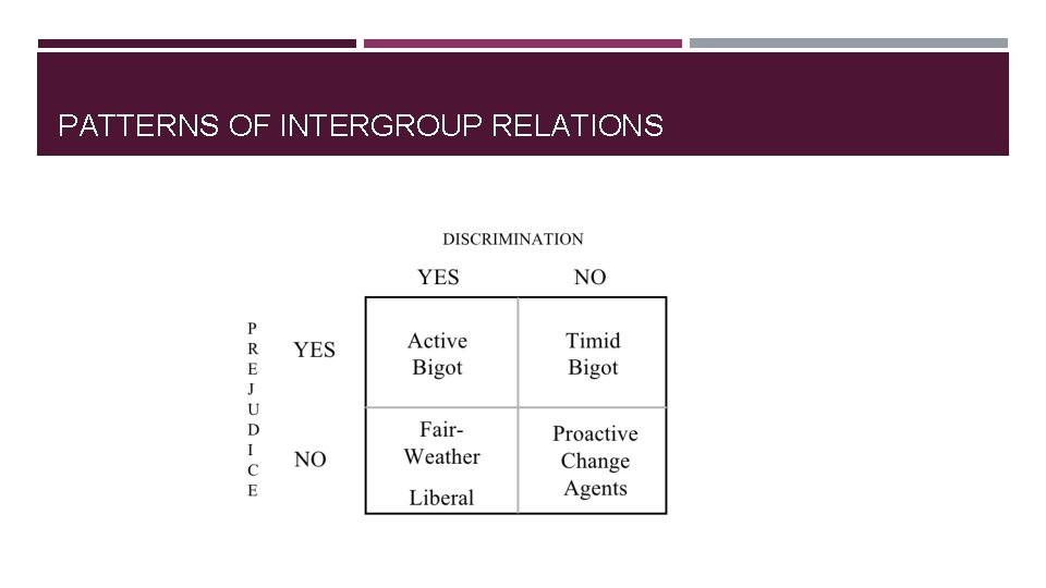 PATTERNS OF INTERGROUP RELATIONS 