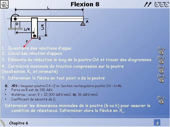 L Flexion 8 L/4 F L/4 A O B 1. Inventaire des réactions d’appui.