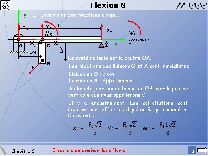 Flexion 8 1. Inventaire des réactions d’appui. YC Mc YO O Xo C XC