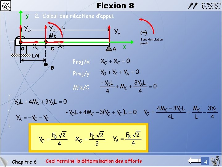 Flexion 8 y 2. Calcul des réactions d’appui. YC Mc YO O Xo C