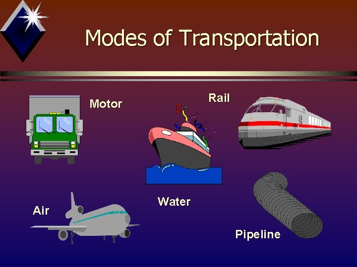 Modes of Transportation Rail Motor Air Water Pipeline 