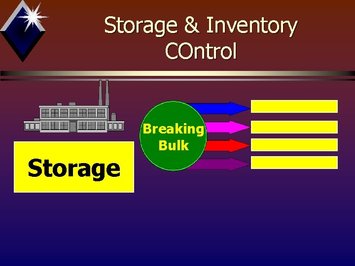 Storage & Inventory COntrol Storage Breaking Bulk 