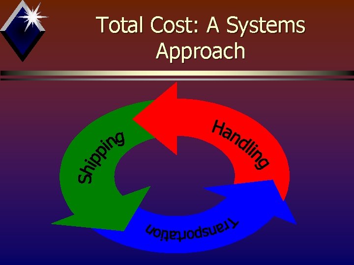 Total Cost: A Systems Approach 