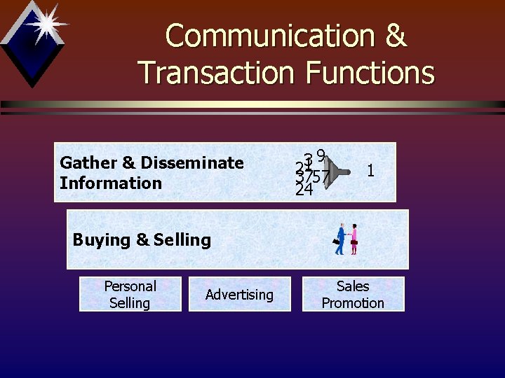Communication & Transaction Functions Gather & Disseminate Information 9 3 1 2 3757 24
