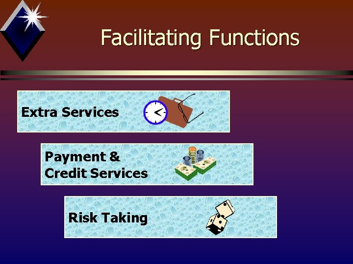 Facilitating Functions Extra Services Payment & Credit Services Risk Taking 