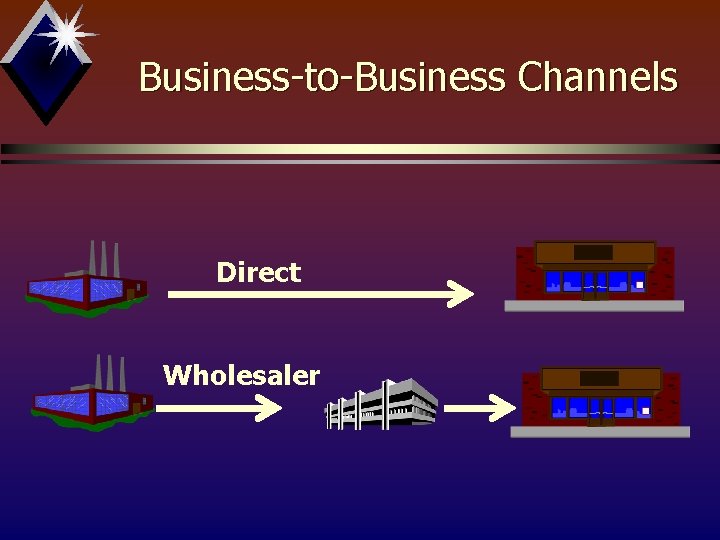 Business-to-Business Channels Direct Wholesaler 