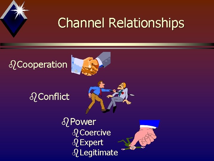 Channel Relationships b. Cooperation b. Conflict b. Power b. Coercive b. Expert b. Legitimate