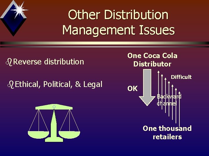 Other Distribution Management Issues b. Reverse distribution b. Ethical, Political, & Legal One Coca