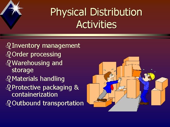 Physical Distribution Activities b. Inventory management b. Order processing b. Warehousing and storage b.