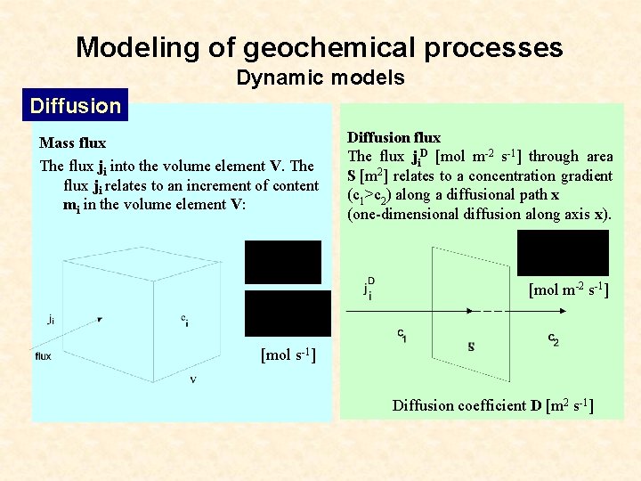 Modeling of geochemical processes Dynamic models Diffusion Mass flux The flux ji into the