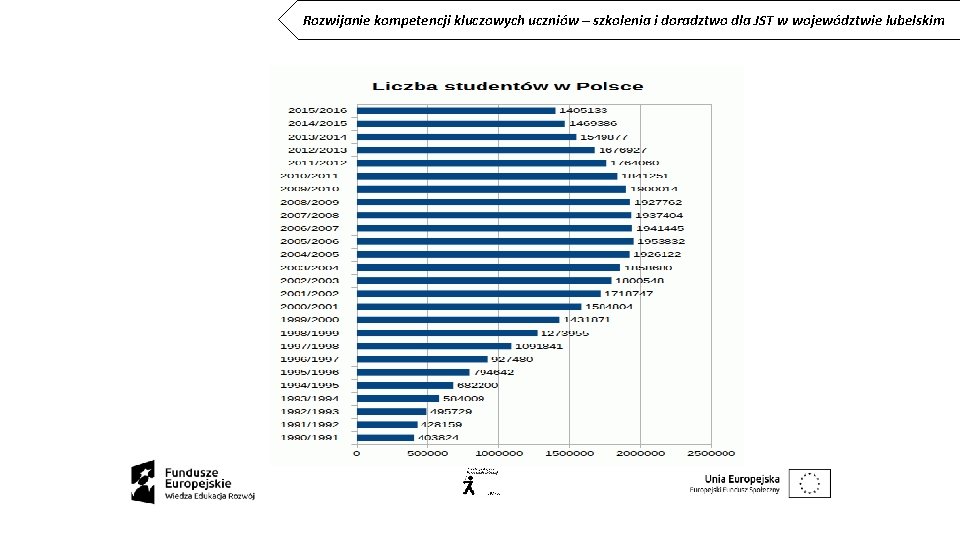 Rozwijanie kompetencji kluczowych uczniów – szkolenia i doradztwo dla JST w województwie lubelskim Rozwijanie kompetencji kluczowych uczniów – szkolenia i doradztwo dla JST w województwie lubelskim