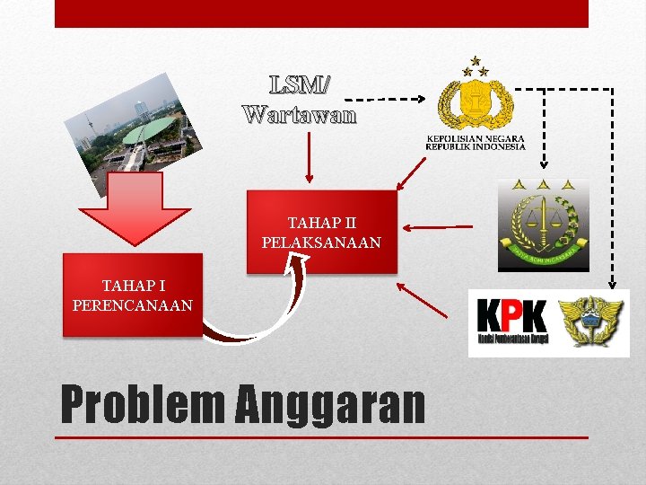 LSM/ Wartawan TAHAP II PELAKSANAAN TAHAP I PERENCANAAN Problem Anggaran LSM/ Wartawan TAHAP II PELAKSANAAN TAHAP I PERENCANAAN Problem Anggaran